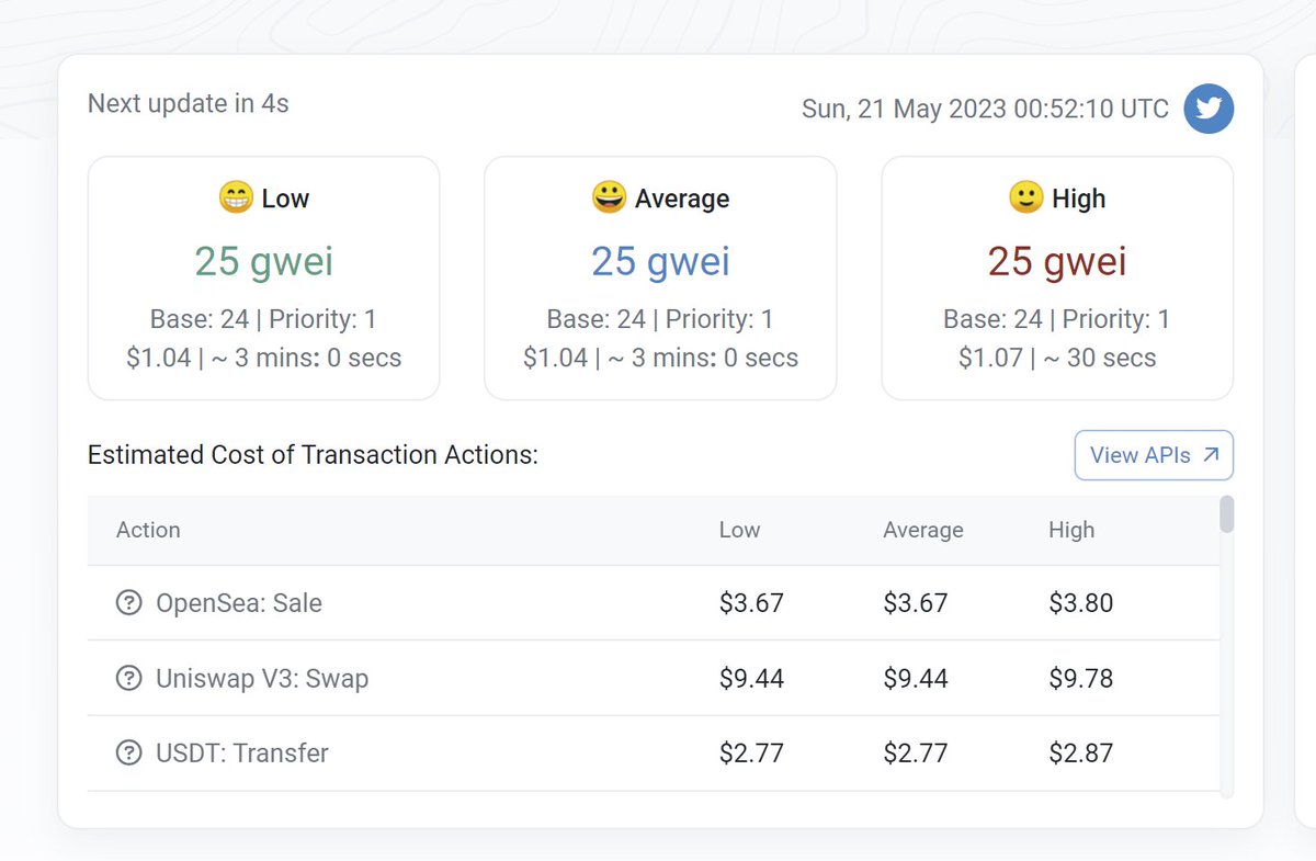 Perhaps PulseChain.com is reducing #Ethereum fees as intended! Look how cheap $ETH fees have been since it launched! Only 25 gwei now!