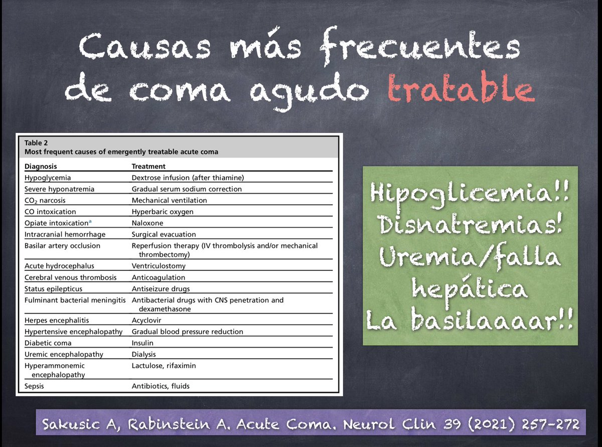 Causas más frecuentes de #Coma agudo #tratable

#CureComa 

<a href="/neurointensivos/">Neuro Criticos</a> <a href="/neurocritical/">Neurocritical Care Society</a> <a href="/neurologiagye/">Rocío Santibáñez Vásquez 🇪🇨</a> <a href="/SonepsynChile/">Sonepsyn Chile</a> 

neurologic.theclinics.com/article/S0733-…