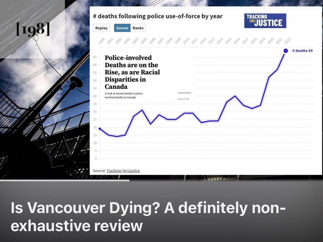 defund604's tweet image. spoiler alert: Vancouver Isn't Dying, You Just Hate Poor People (and the police tell lies) #defundvpd #vanpoli