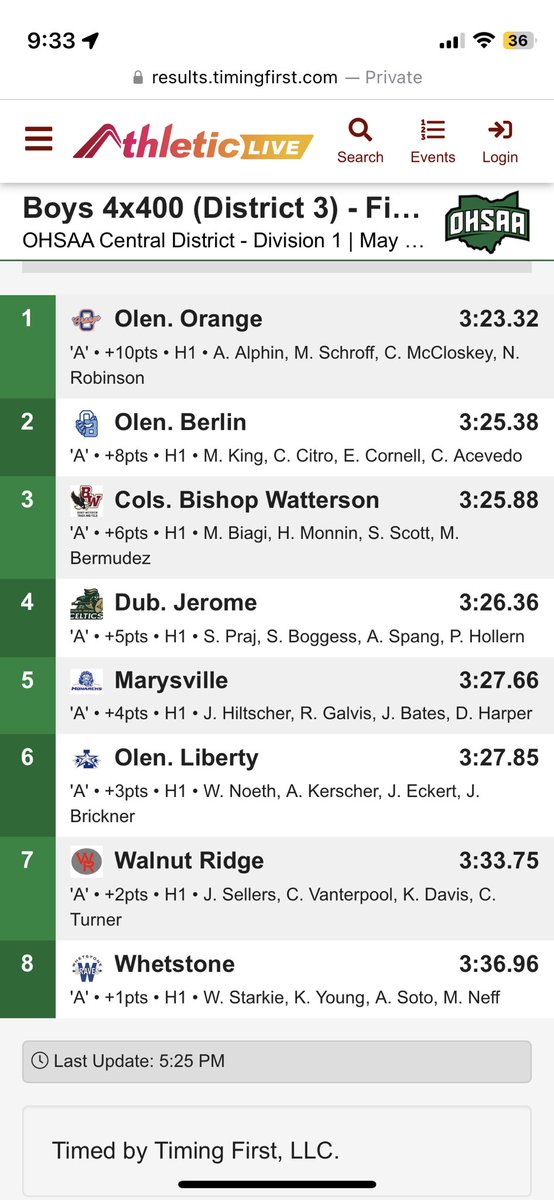 The Boys 4x400m are District Champs as well in winning their first 4x4 of the year! 
Congrats <a href="/Andrew_Smith_25/">Andrew Smith</a> <a href="/ashtynalphin1/">ashtyn alphin</a> C. McCloskey and <a href="/Nick_rob827/">Nicholas Robinson</a> ! 
(Smith ran in relay finals, Schroff did Not)