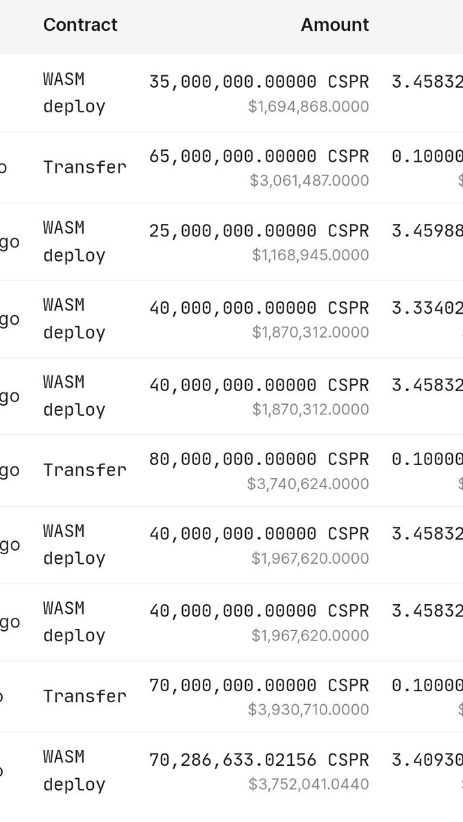 $CSPR

Check this out.

WASM Deploys 👀

Web Assembly Smart Contract Deployments