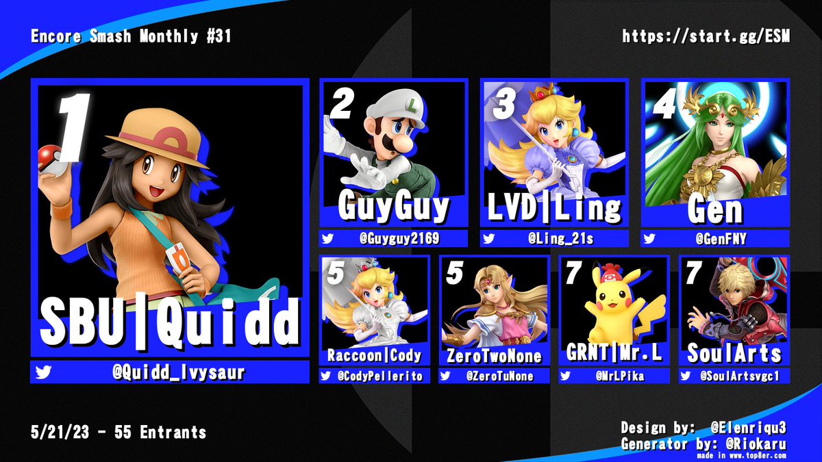 Congrats to the winners of Encore Smash Monthly #31!

🥇 <a href="/Quidd_Ivysaur/">Quidd</a> 
🥈 <a href="/Guyguy2169/">GuyGuy Σ🏀🏀</a> 
🥉 <a href="/Ling_21s/">ZD Ling</a> 

Bracket: start.gg/tournament/enc…

We'll be posting details about Encore #200 along with our registration page this week, keep your eyes peeled!