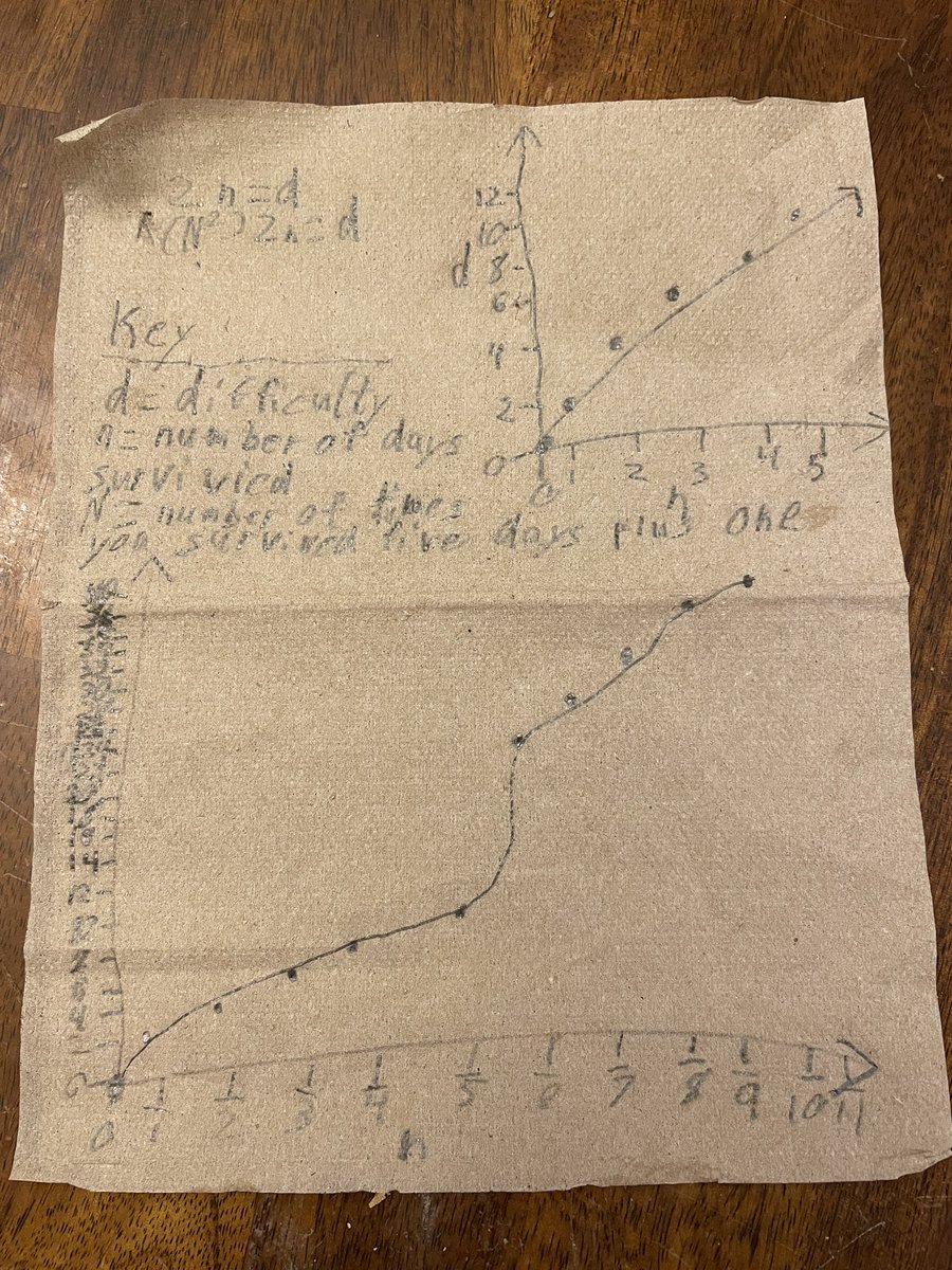 WeatherChambers's tweet image. Isaac, 15, just looked up from his napkin and said, “Hah!  I figured it out.”
He’s convinced he just determined the algorithm that made one of his video games MUCH harder at level 6 than it was at level 5.
Welcome to Saturday night at the Chambers house.
#WeKnowHowToParty 🎉 🍾