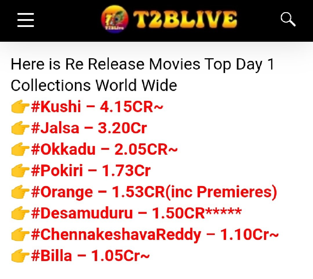 Here is Re-Release Movies Top Day 1 Collections World Wide 🚩

#Simhadri4K - 6.02 CR *****
#Kushi4K - 4.15 CR
#Jalsa4K - 3.20 Cr
#Okkadu4K - 2.05 CR
#Pokiri4K - 1.73 Cr
#Orange4K - 1.53 CR (Inc. Premieres)
#Desamuduru4K - 1.50 CR
#ChennakeshavaReddy4K - 1.10 CR
#Billa4K - 1.05 CR