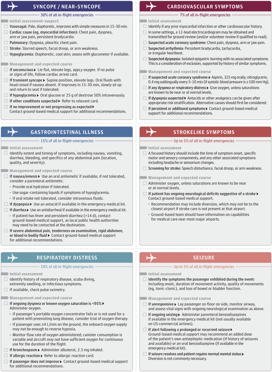 CatchTheBaby's tweet photo. @RachelAlter007 "Is there a doctor on the plane?"
  
This JAMA article has printable cards that can remind you what to do in a medical emergency on an airplane.  

In-Flight Medical Emergencies: A Review  https://t.co/FOJNrkKmZr

Per @daniel_kraft, there's an app for that https://t.co/Y0XTSVSLI3 https://t.co/Ry6cCuaY8K
