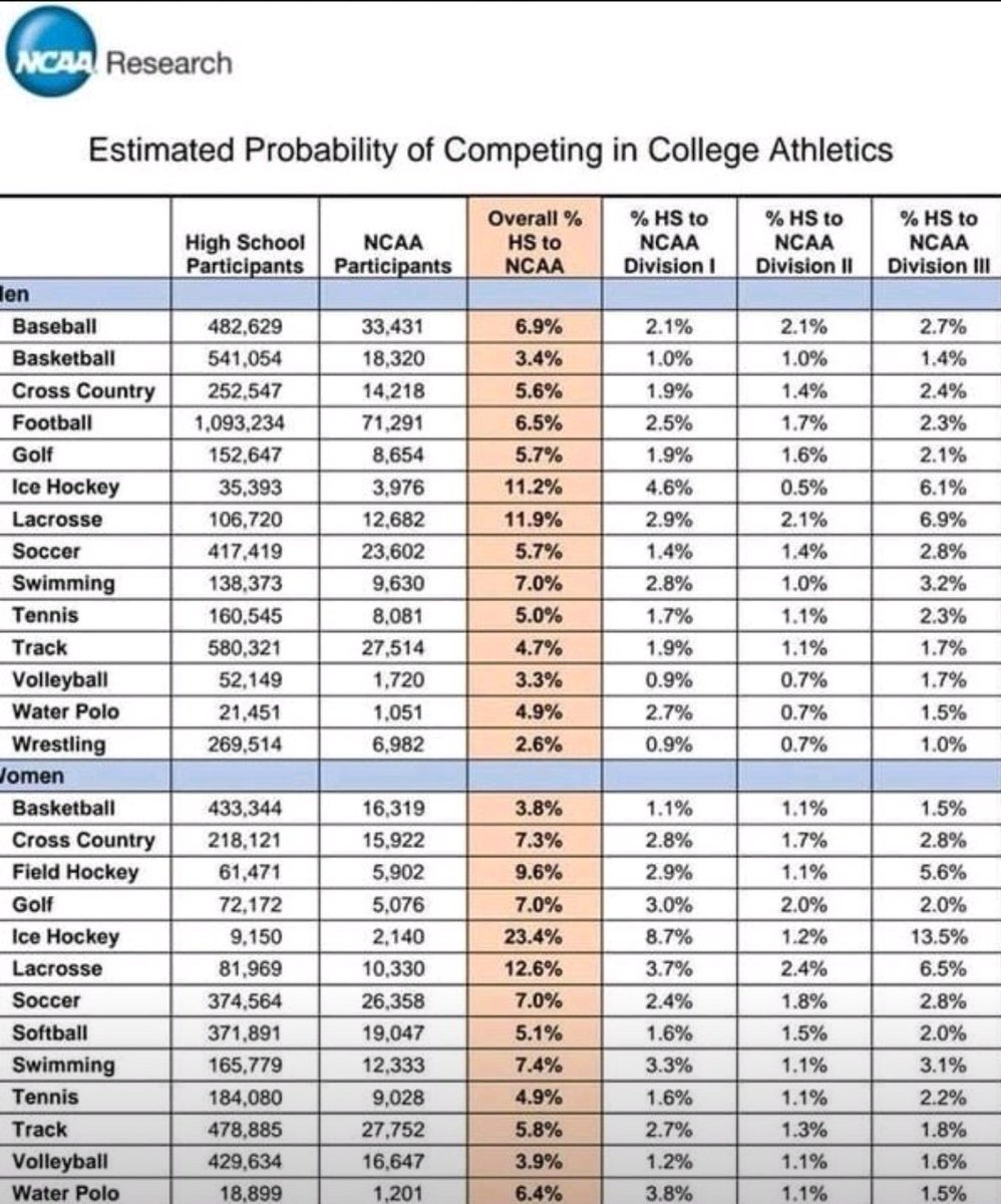 Data doesn't lie.