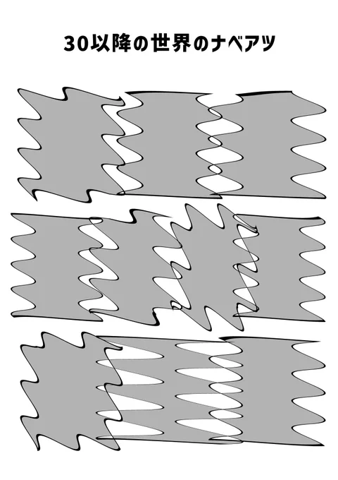30以降の世界のナベアツ