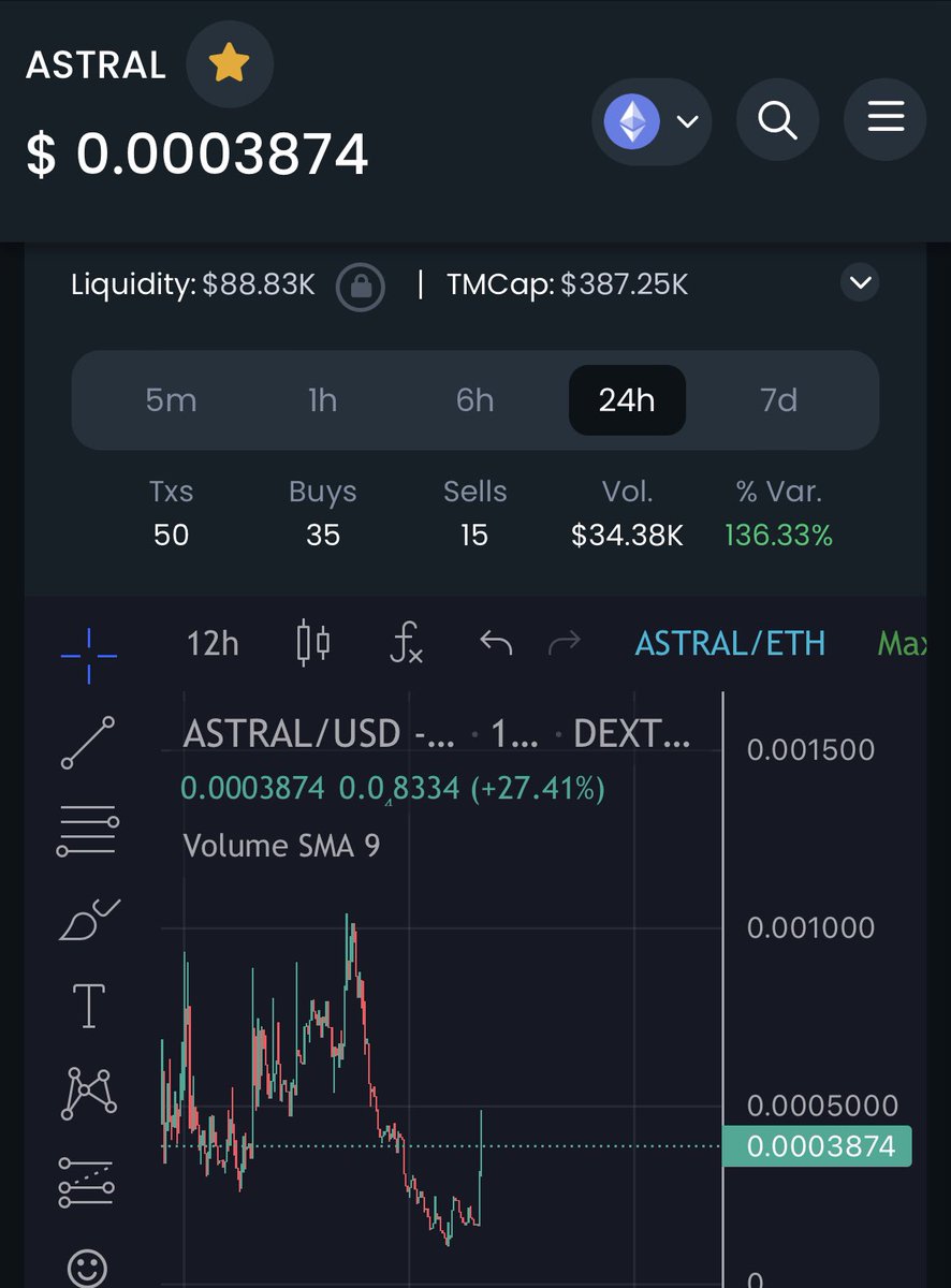 KruptosBandit's tweet image. Are you listening anon? Hope you caught the dip! This time around the 1mil mc resistance will be absolutely annihilated $ASTRAL #ProjectAstral  🚀