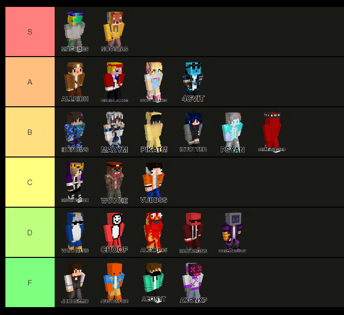  Castle crashers characters tier list