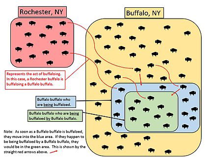 every diagram in this wikipedia page feels like a masterfully crafted shitpost