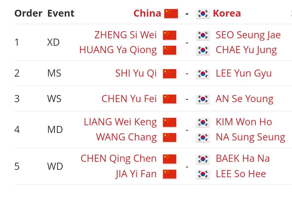 ✨ Sudirman Cup Finals 2023 ✨

• Finals •
(China 🇨🇳 vs Korea 🇰🇷)

21/5/2023
2:00 pm

So excited to watch the match 🔥

#SudirmanCup2023