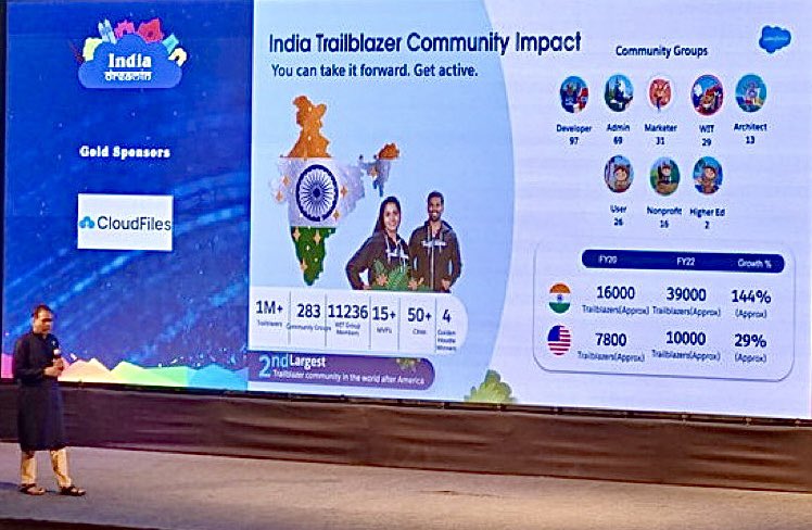 kavindrapatel (@kavindrapatel) on Twitter photo Well said <a href="/msrivastav13/">Mohith Shrivastava</a>! #OneIndiaTrailblazers are making a huge #Impact with their passion, talent and Salesforce expertise that fuels the global #Salesforce Economy. Green field opportunity with #Salesforce AI+Data+CRM 🚀🚀🚀
🙏🏾🤠 Well said <a href="/msrivastav13/">Mohith Shrivastava</a>! #OneIndiaTrailblazers are making a huge #Impact with their passion, talent and Salesforce expertise that fuels the global #Salesforce Economy. Green field opportunity with #Salesforce AI+Data+CRM 🚀🚀🚀
🙏🏾🤠