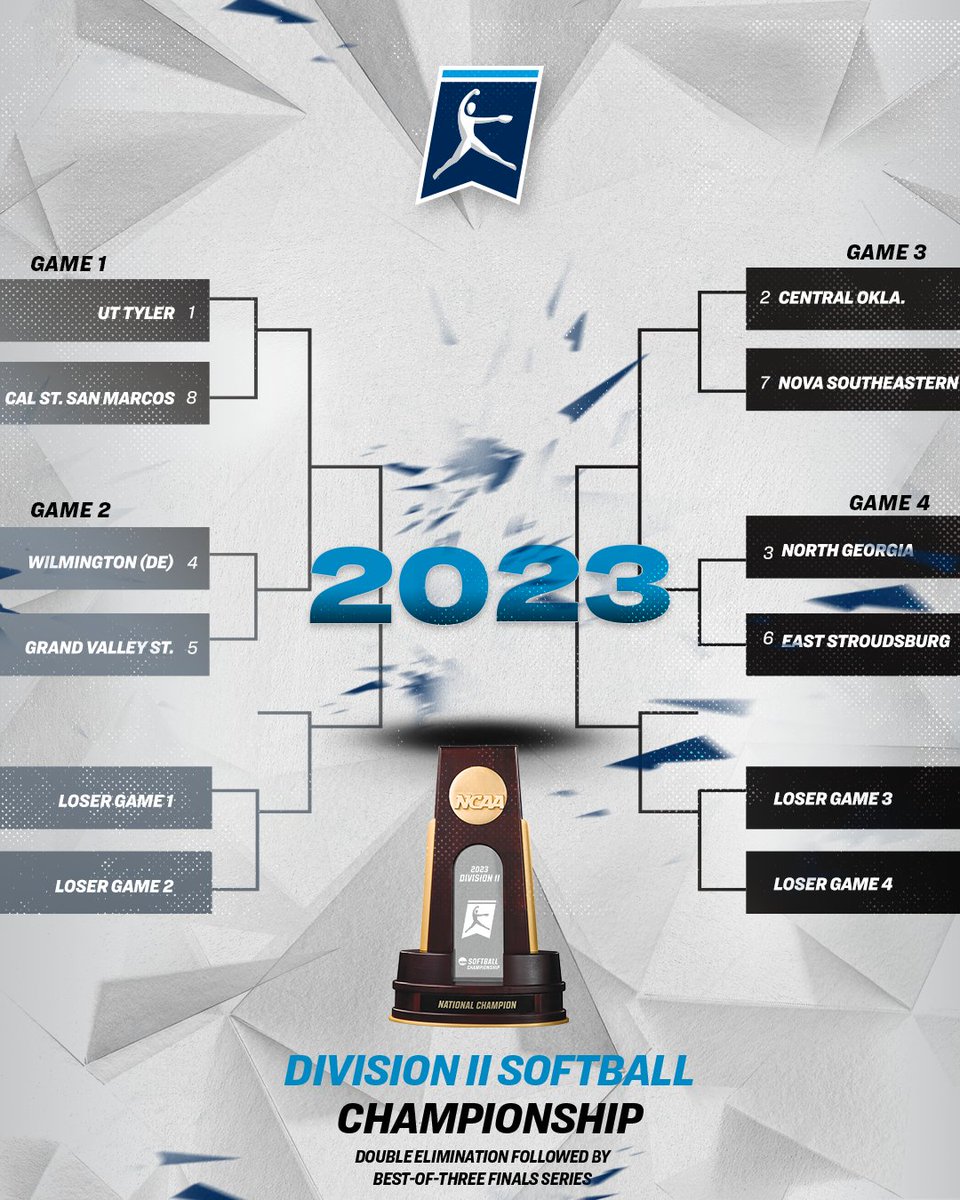 #D2SB Championship final site bracket is set!

Seeds, matchups and game times have been announced.

📰: on.ncaa.com/23D2SBsp