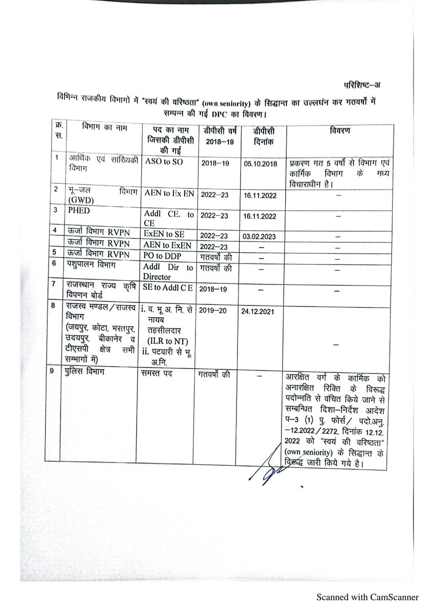 डॉ अम्बेडकर अनु.जाति अधिकारी कर्मचारी एसोसिएशन tweet media