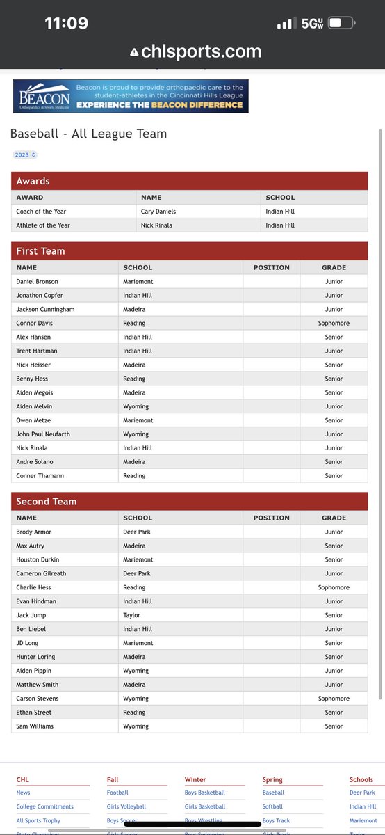 Congrats to all of our CHL All League Winners!