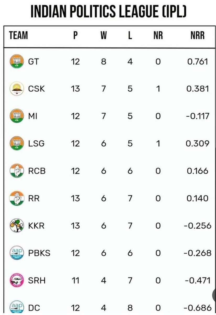 Who will win....? 🫢🫣🤣
#IPLPlayOffs #SiddaramaiahCabinet #SiddaramaiahOathCeremony #BJP #KKRvsLSG #Kiccha46