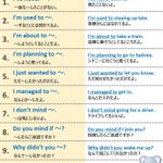 英語日常会話フレーズ集。こういうの、マジで留学前に欲しかった…