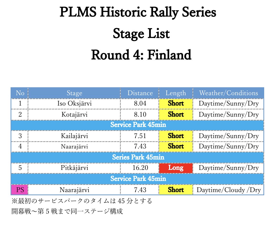 PlayLife Motorsports on Twitter "PLMS Historic Rally Series 第4戦 フィンランド