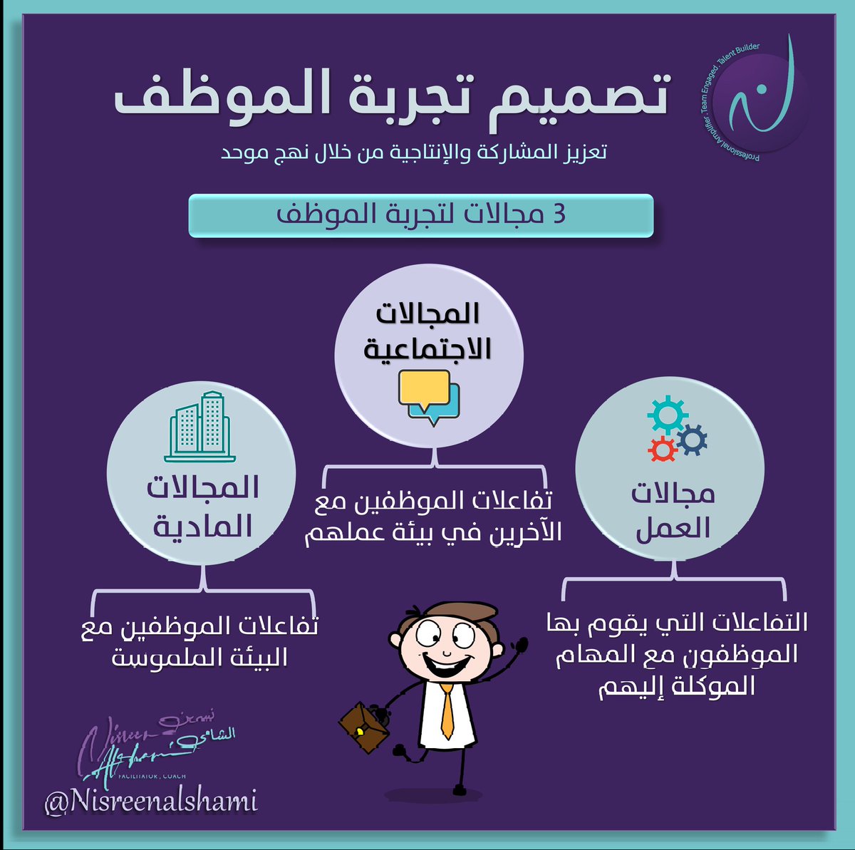 nisreenalshami's tweet image. التجربة تدور حول كل من الموظف والمنظمة. إنه طريق ذو اتجاهين بين اللحظات التي تهم الموظف ولحظات التأثير أو القيمة للمؤسسة. يساعد تصميم تجربة الموظف المؤسسات في صياغة هذه الخبرات عن قصد لتقديم قيمة للموظفين ، 
وبالتالي للمؤسسة.#تجربة_العميل 
#نسرين_الشامي
#employee_experience