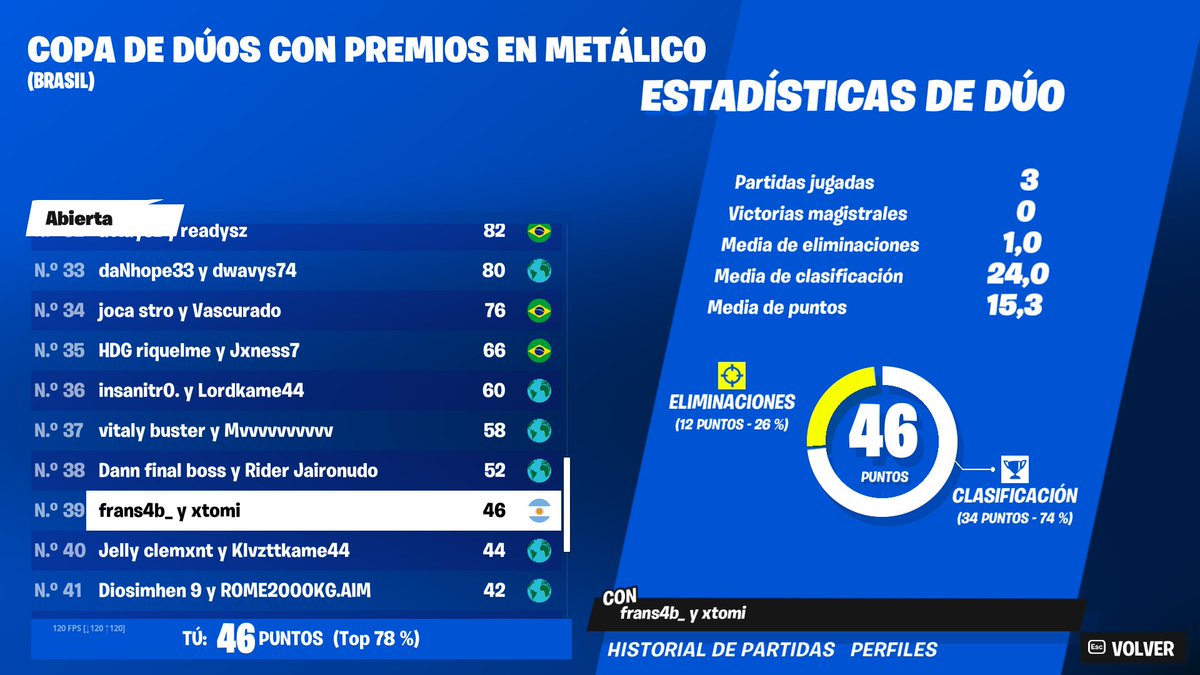 Top 39 CC Final (200$)