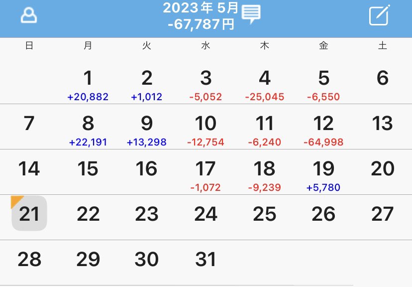 みなさん、こんにちは😃
今月は今のところかなりのマイナス…
ドル安目線で損切の嵐🌀🌀🌀

パウエル発言で利上げ停止が示唆されたので、来週からはドル安ターンだと思うのだが…

なんとかプラマイ0までは戻したいところ…