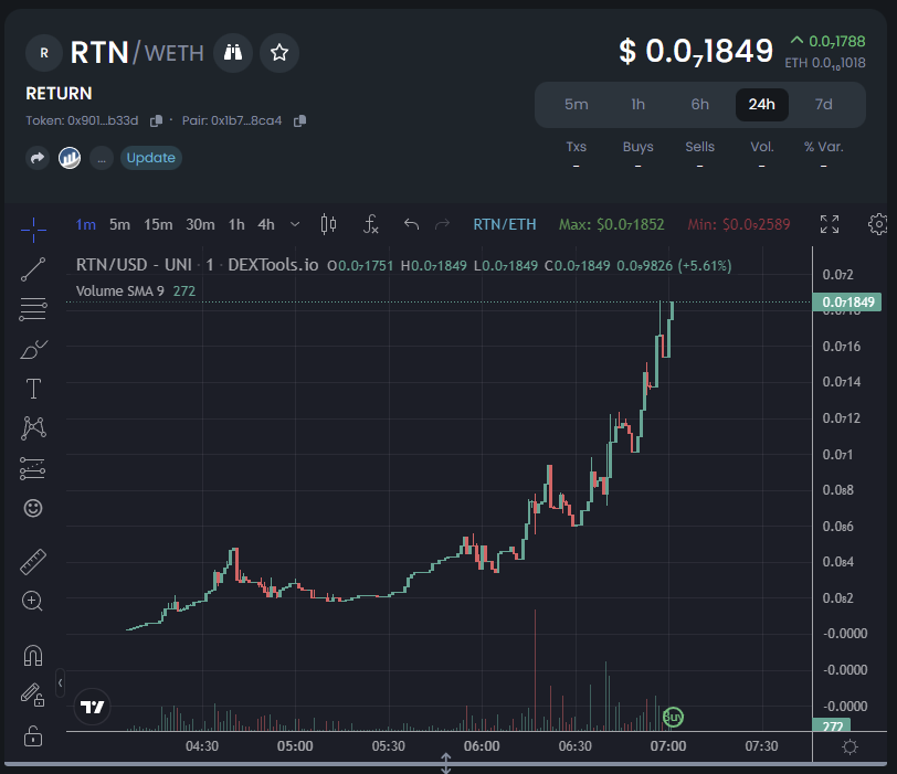 called $RTN at 5k or so in my tg, was a high risk play but the family is eating.

30x+ and counting 

dont miss these calls, join my fountain of alpha t.me/WabisDen

<a href="/returntoken/">RETURN - $RTN</a>