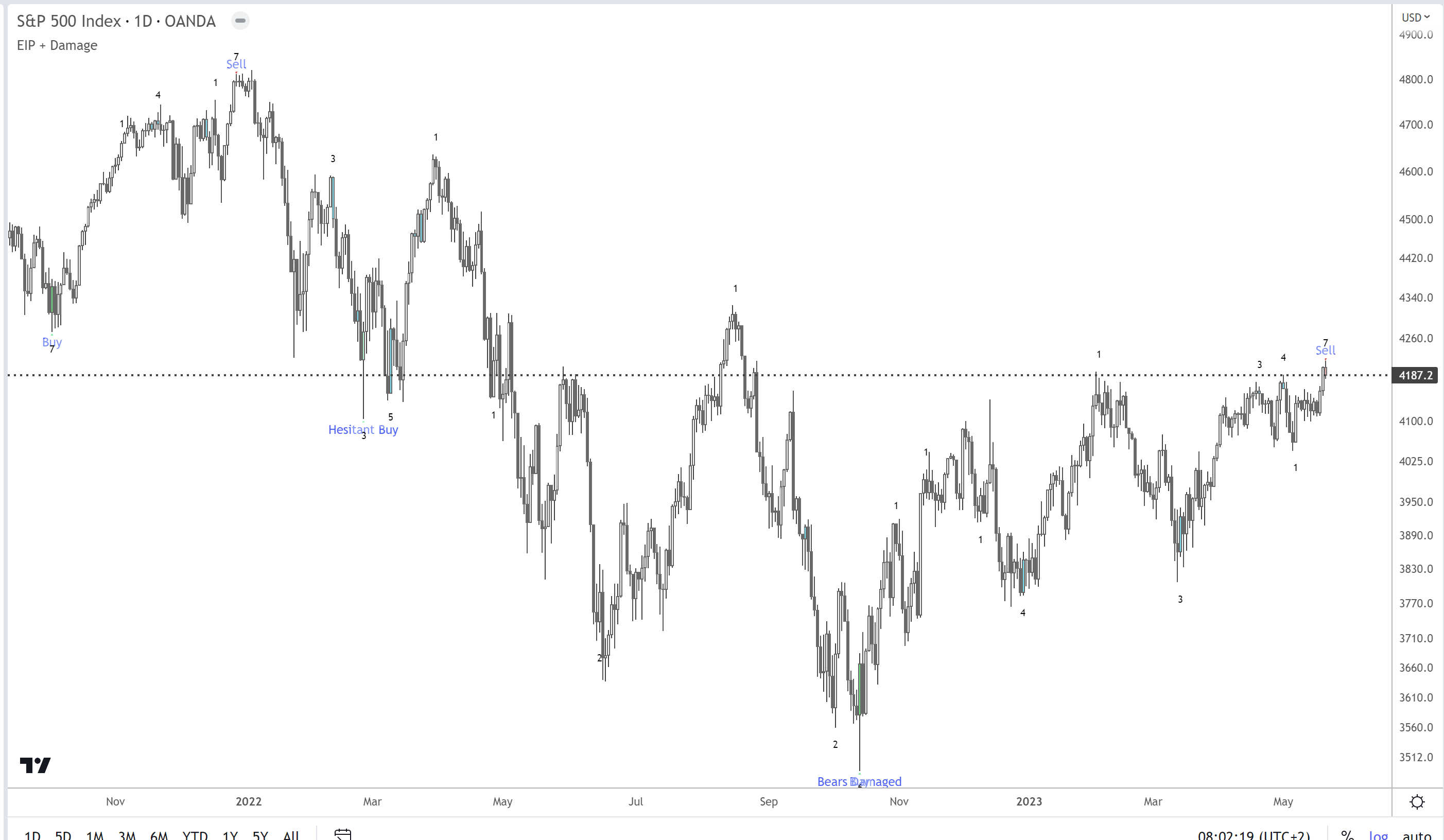 Scipio Pro (ScipioPro) / Twitter