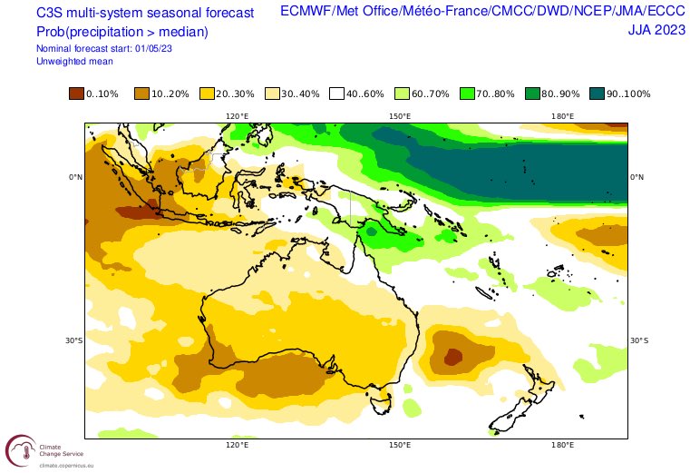 windjunky's tweet image. All the talk about #ElNino is really about ‘will Australia be dry’, and hen it come to making Australia dry there is a lot more than just El Niño.   So what do the non-Australian models think Australia’s winter will be like? 
Dry… plus warm in the south
climate.copernicus.eu/charts/package…