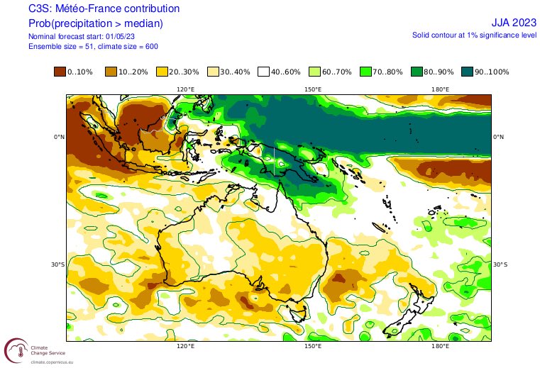 All the talk about #ElNino is really about ‘will Australia be dry’, and hen it come to making Australia dry there is a lot more than just El Niño. So what do the non-Australian models think Australia’s winter will be like? Dry… plus warm in the south climate.copernicus.eu/charts/package…