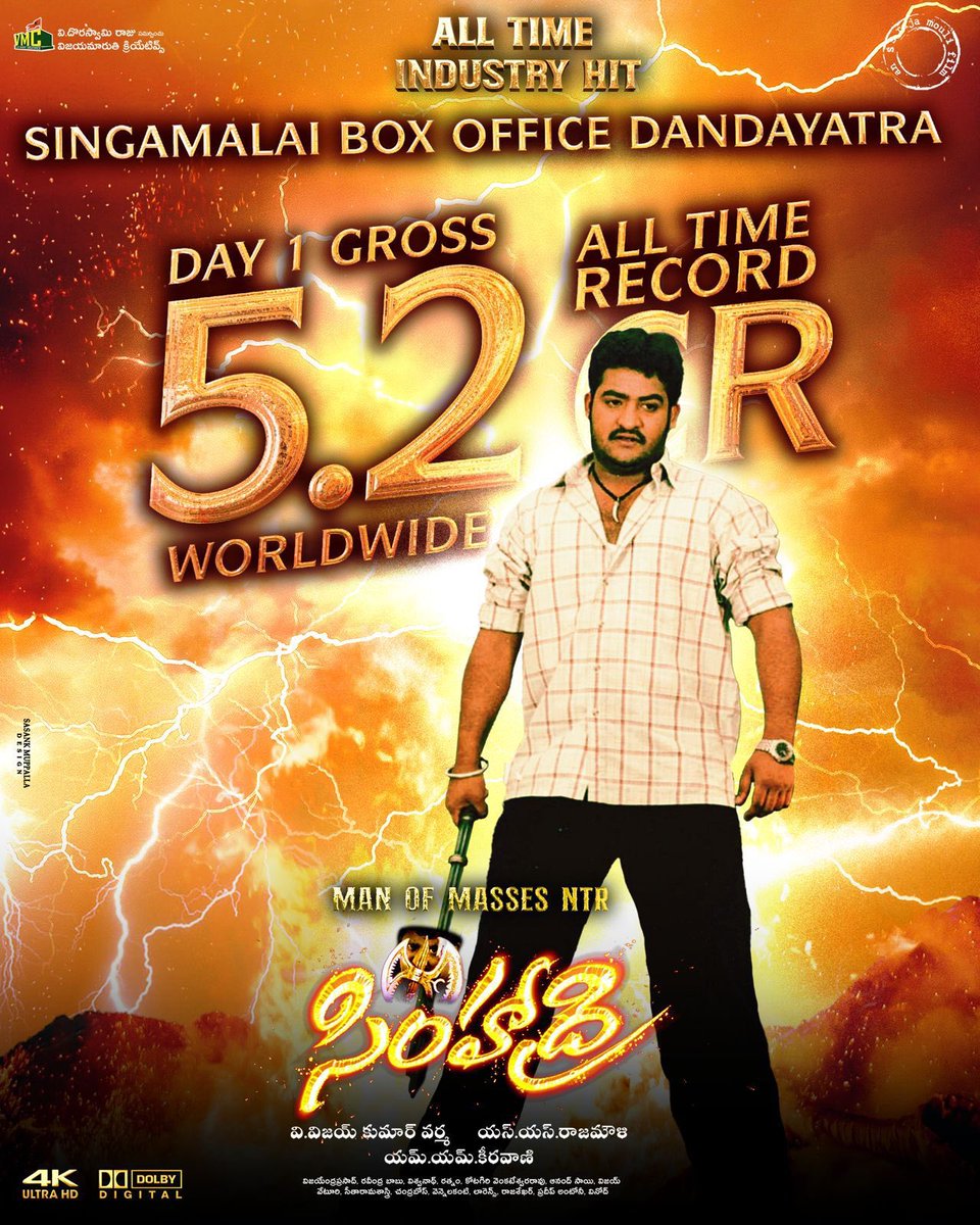All Time Record for Man of Masses NTR’s #Simhadri4K Re-Release with staggering 5.2cr Gross on Day 1 💥

#Simhadri #HappyBirthdayNTR #ManOfMassesNTR