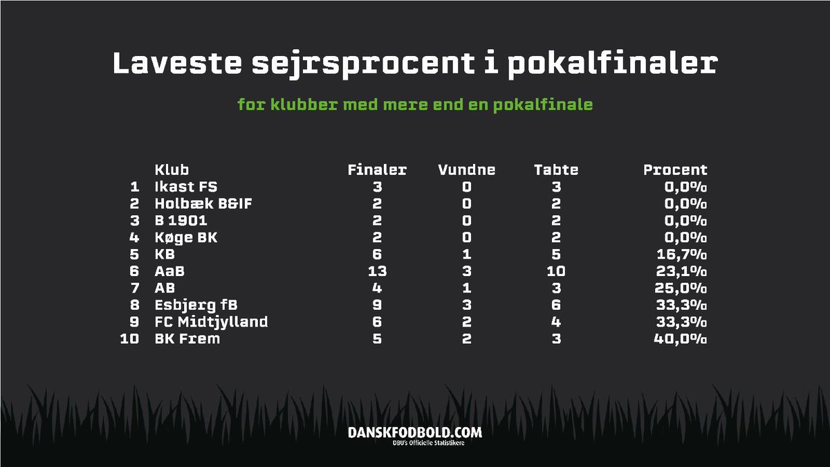 danskfodbold.com tweet media