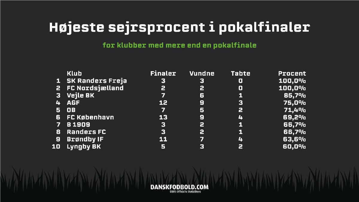 danskfodbold.com tweet media