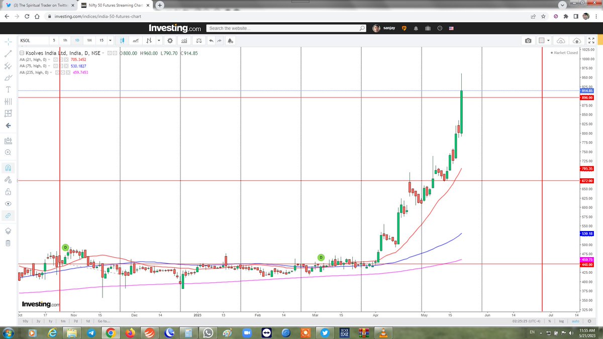 @ArindamPramnk Zensartech Weekly and Quarterly, Ksolves India Daily