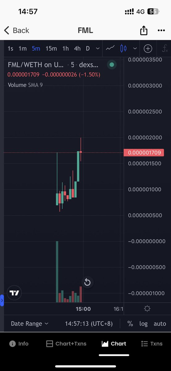 TOP SIGNAL🔝 tweet media