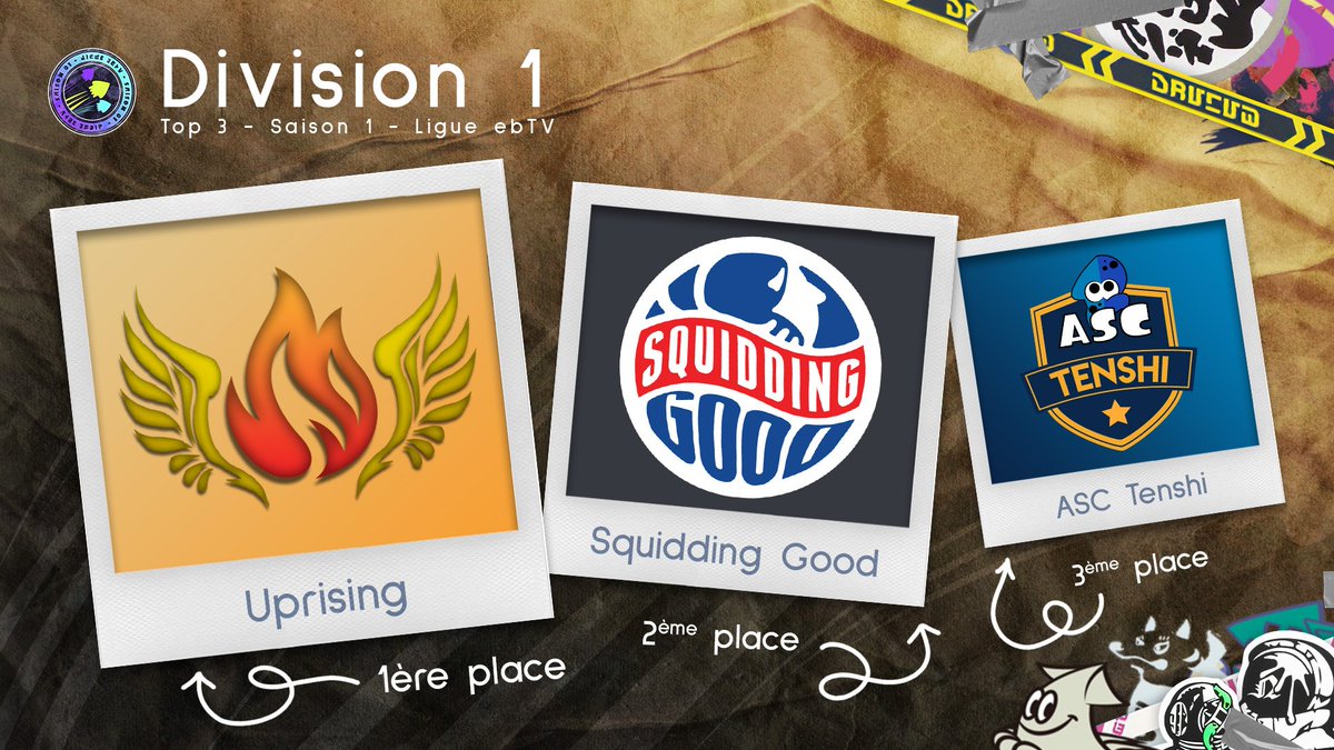 🏆 LIGUE EBTV - SAISON 1 - D1 #Splatoon3 

🥇 Uprising
🥈 Squidding Good
🥉 ASC Tenshi

Un beau podium. Bravo pour votre belle saison ! 💪
#LigueEBTV