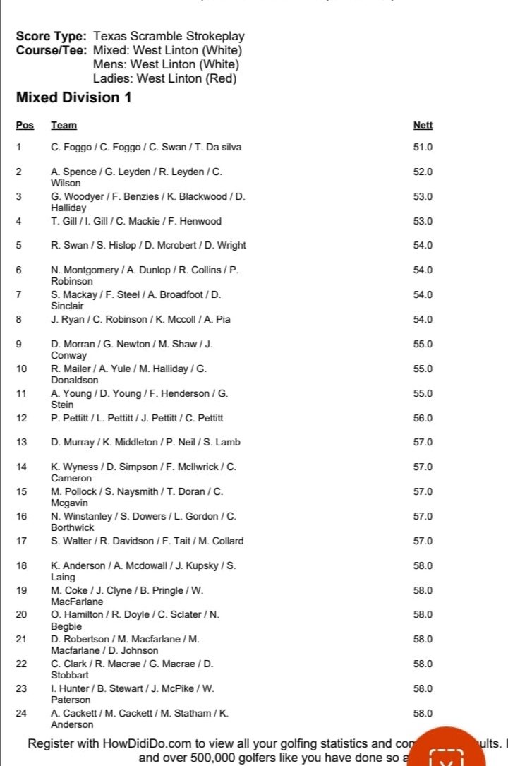 West Linton GC tweet media
