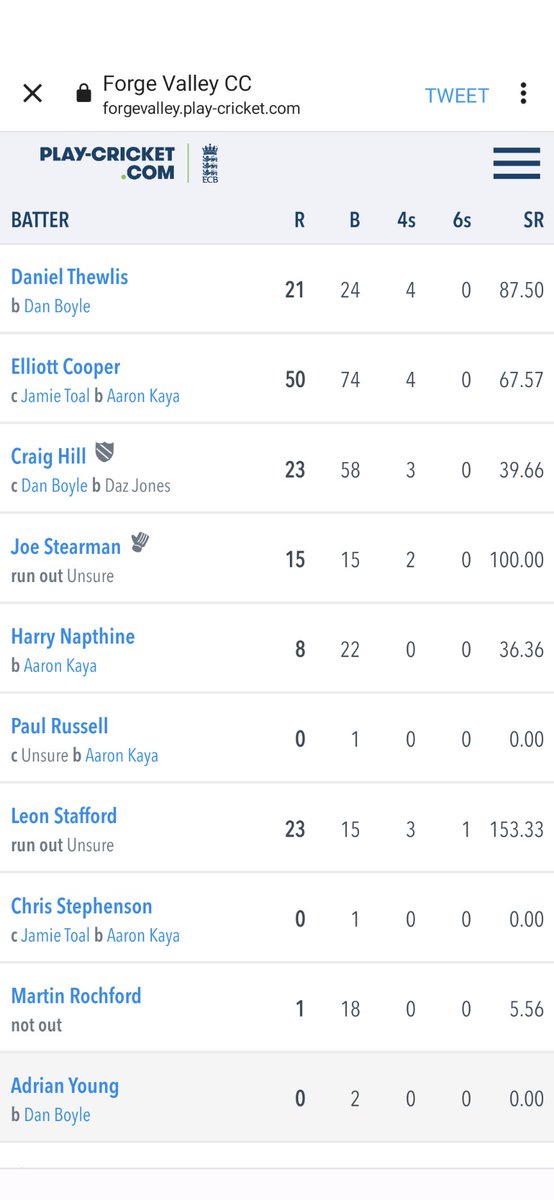 Forge Valley CC tweet media