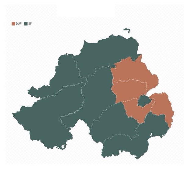 JHenryCDF's tweet photo. Today Northern Ireland has made history.

A United Ireland is now a definite option.

🇮🇪Sinn Fein now the largest party at both national and local level.

🏴󠁧󠁢󠁳󠁣󠁴󠁿SNP are now the largest party at both national and local level.

🏴󠁧󠁢󠁷󠁬󠁳󠁿 @Plaid_Cymru - now it’s your turn. https://t.co/4qskWQWOkI