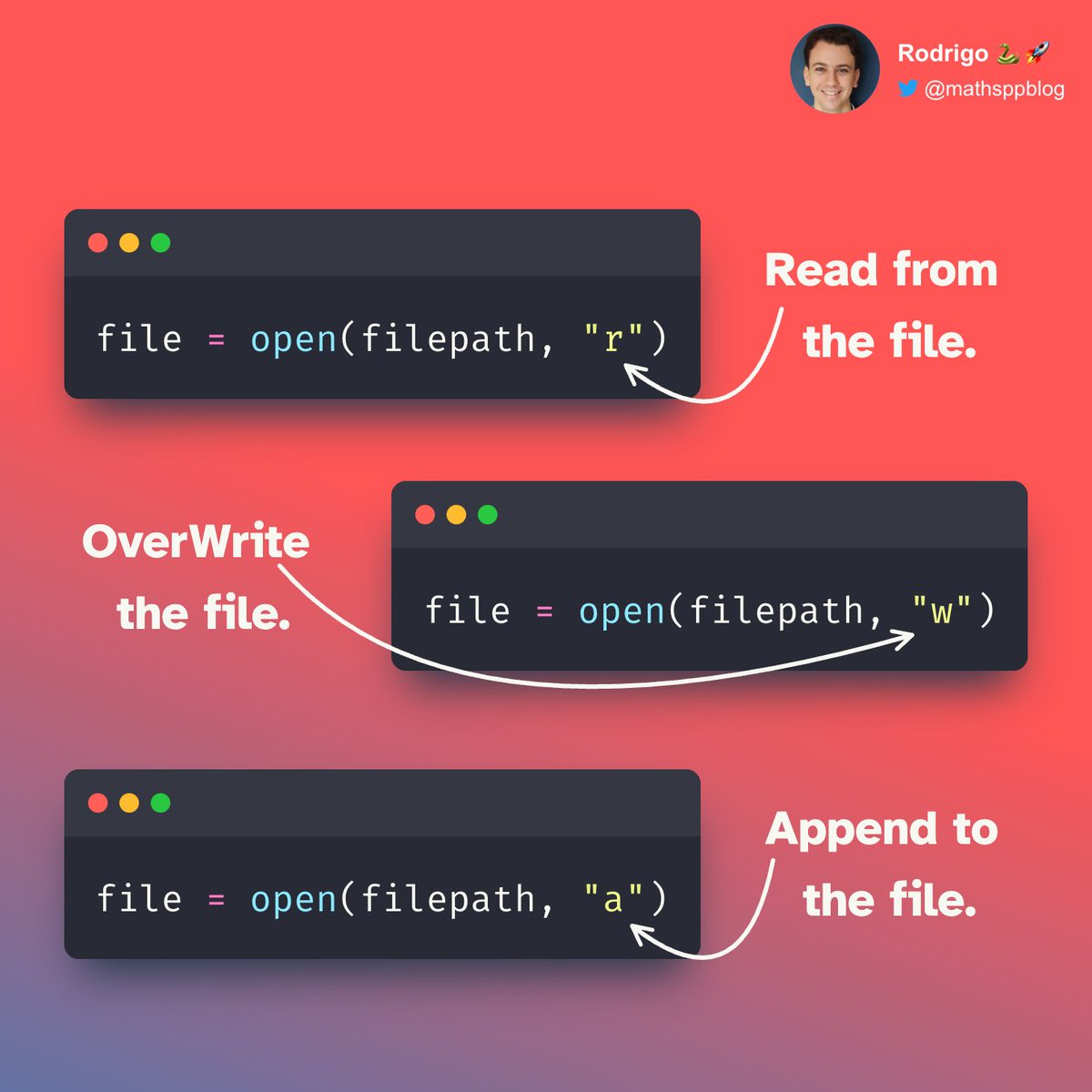 When working with files in Python 🐍, you specify the mode in which the file opens.

These are the three modes I work with the most. 🚀