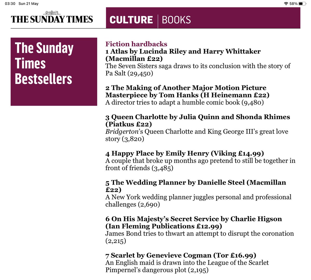 GenevieveCogman's tweet photo. I still can’t quite believe it, but it’s true - SCARLET has made the Sunday Times Bestseller list!

So many thanks to the team at @panmacmillan, to my agent @LucienneDiver, and especially to everyone who’s picked it up like a fainting aristocrat on the scaffold… https://t.co/bCdaX4qZcQ