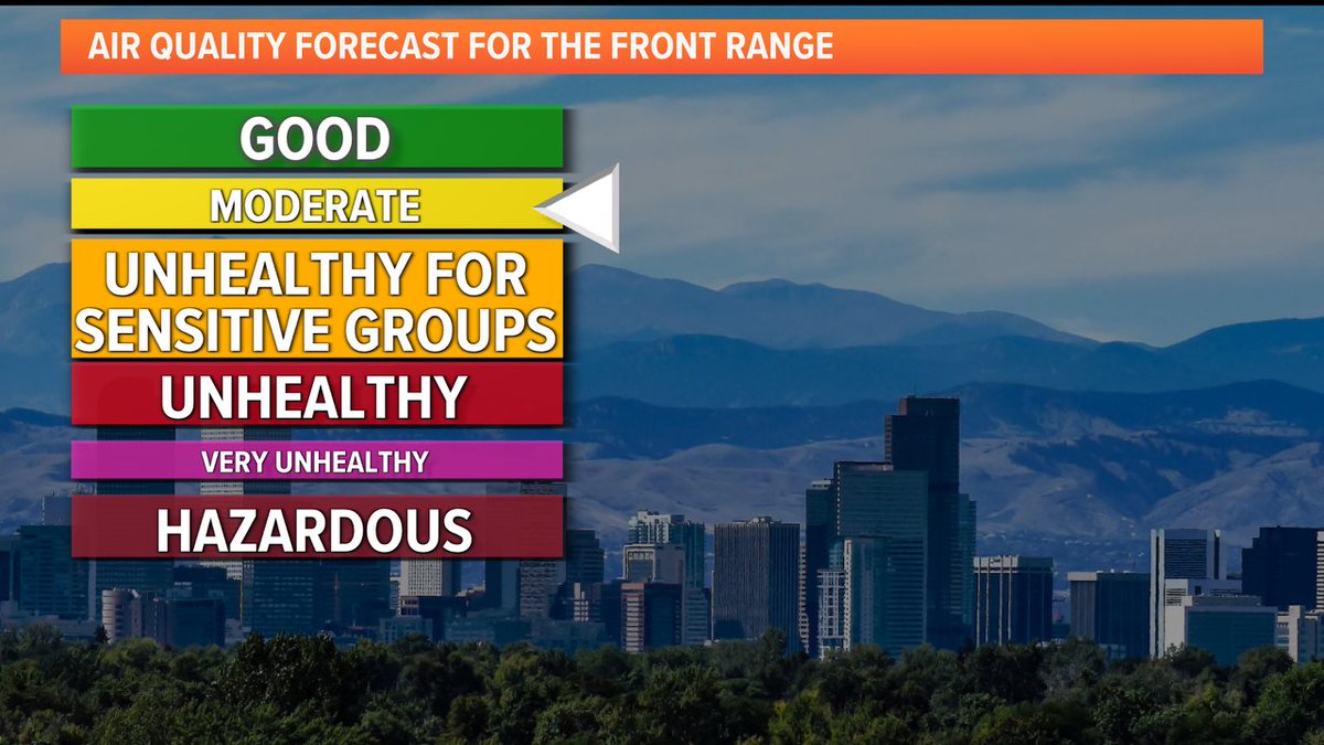 9NEWS Weather on Twitter "RT gregperezwx Improvements! Yesterday at this time we were in the