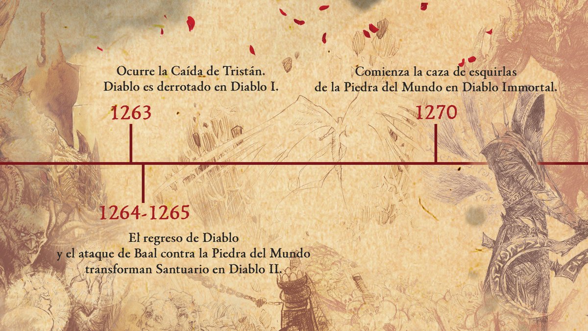 Diablo_ES's tweet photo. Estos son los oscuros sucesos que precedieron el regreso de Lilith en #DiabloIV. https://t.co/PDeE2Wd05F