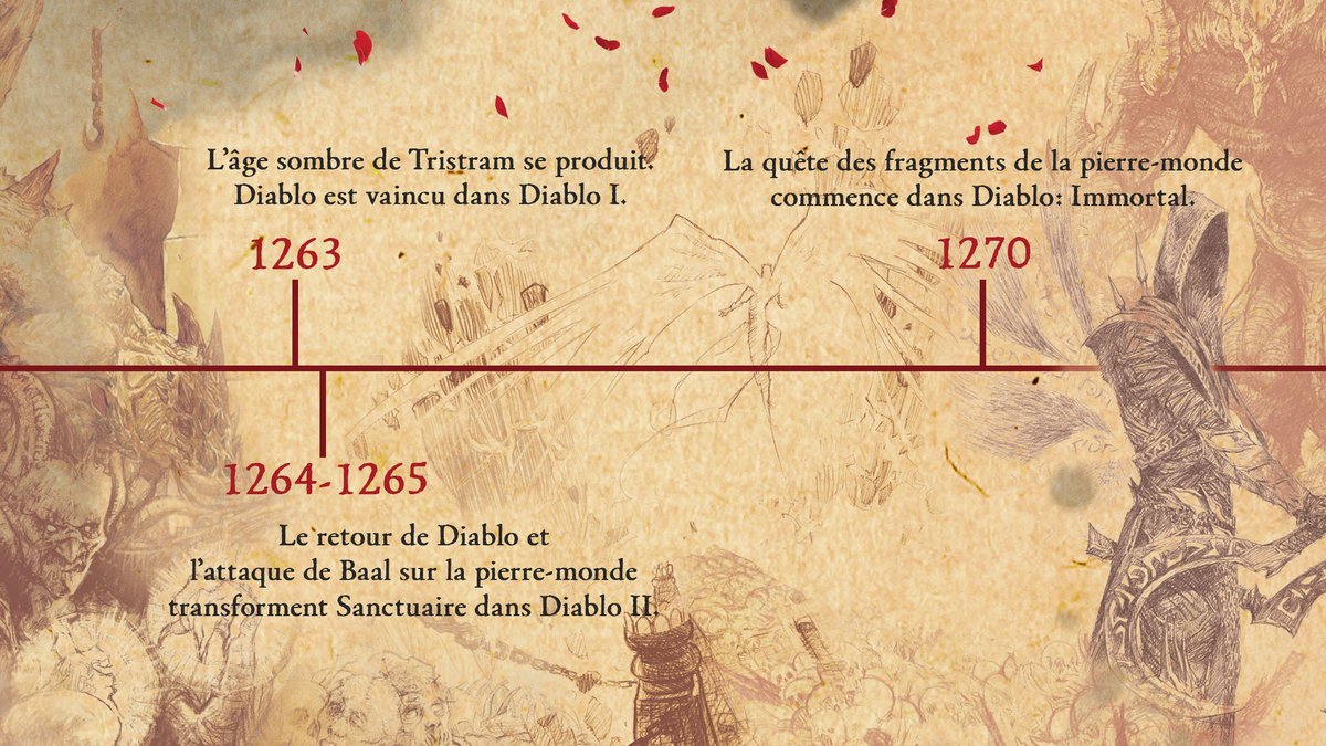 Diablo_FR's tweet photo. Voici les sombres évènements qui ont conduit au retour de Lilith dans #DiabloIV. https://t.co/DxnnO39xX8