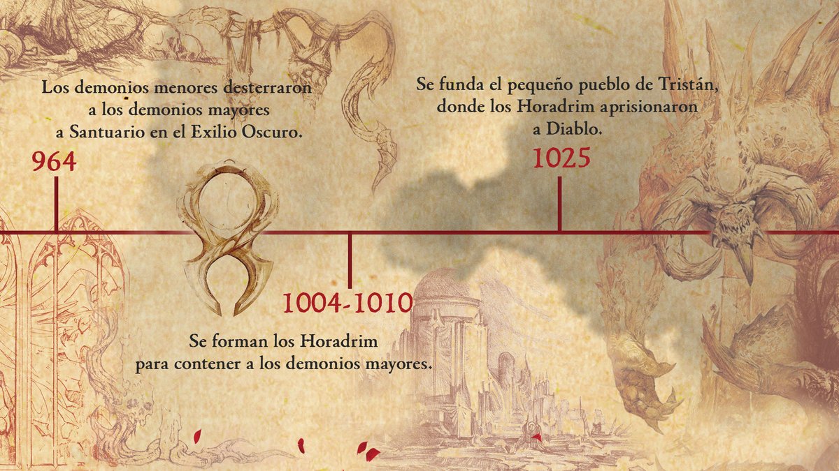 Diablo_ES's tweet photo. Estos son los oscuros sucesos que precedieron el regreso de Lilith en #DiabloIV. https://t.co/PDeE2Wd05F