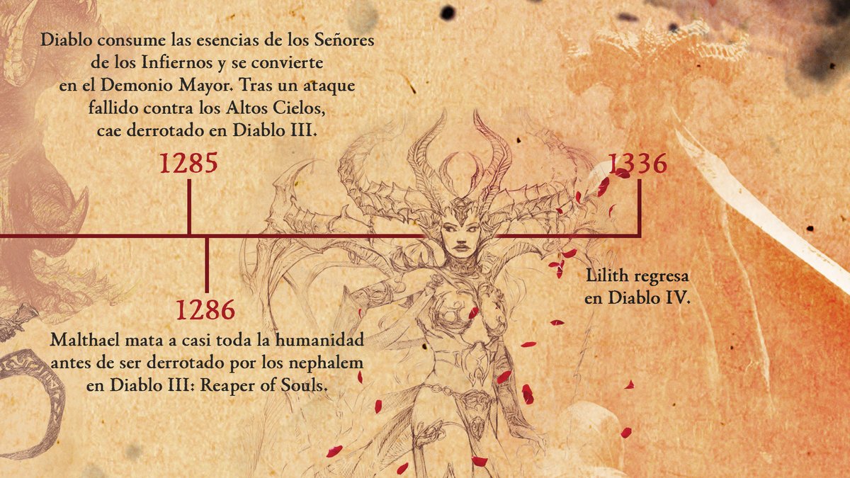 Diablo_ES's tweet photo. Estos son los oscuros sucesos que precedieron el regreso de Lilith en #DiabloIV. https://t.co/PDeE2Wd05F