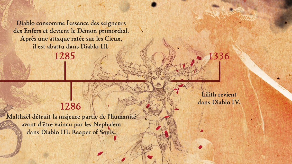 Diablo_FR's tweet photo. Voici les sombres évènements qui ont conduit au retour de Lilith dans #DiabloIV. https://t.co/DxnnO39xX8