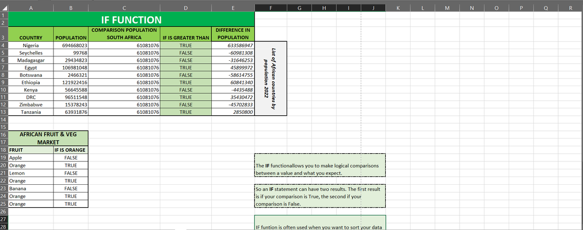 KaraboDigital's tweet image. Done with my excel preparation, using IF function with real statistics based on the 2022 African population report. 
It&apos;s advisable to base the numbers on recent reports  for validity purposes.

#EdTech #Excel #IfFunction
