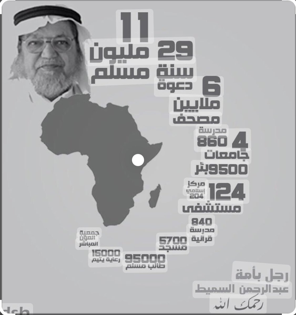 #رفض قس إيطالي مساعدة الشيخ السميط
بعدما تعطلت سيارته في منطقة نائية، وقال له:
دع محمد(ﷺ) ينقذك.

أصلح الشيخ السيارة وتابع مسيره وقدر الله
أن يصادف القس على الطريق .
وقد تعطلت سيارته، فترجل من السيارة برفقة
شباب معه وقاموا بمساعدة القس حتى عادت
السيارة للعمل. 
أخذ القس يتصبب