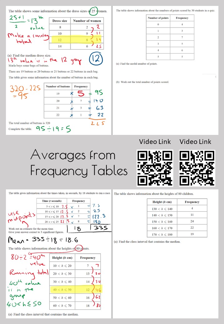 MrMorleyMaths's tweet photo. Edexcel Foundation Paper 2 High Priority Revision topics - a booklet of revision topics, each one has a worked example, a link to a revision video and then extra questions to try.
PDF: https://t.co/MYRzyHUvsm
Powerpoint: https://t.co/2Do0F8s3tB https://t.co/sosMibgf3B