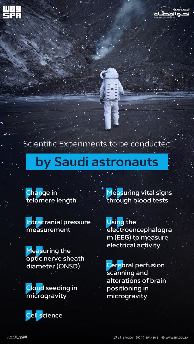 Scientific experiments to be conducted by Saudi astronauts
#KSA2Space 
#SPAGOV